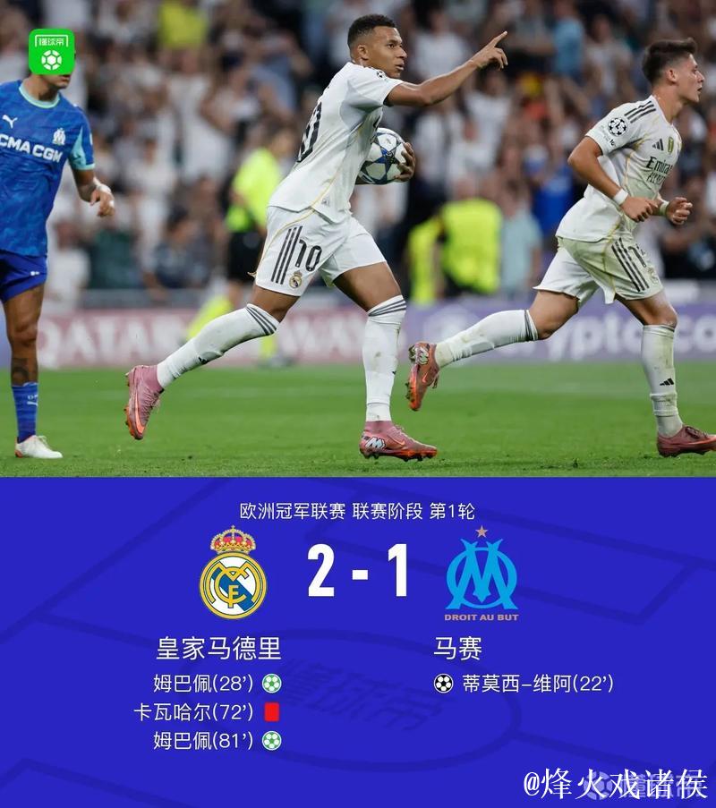 欧冠-姆巴佩梅开二度卡瓦哈尔染红 皇马2-1翻盘马赛