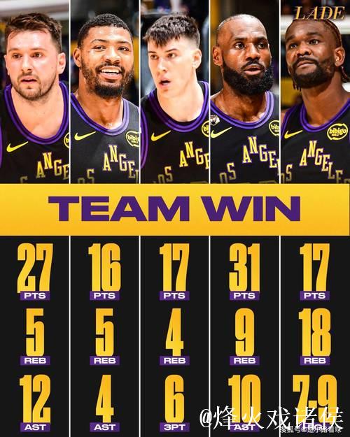 湖人狂胜老鹰25分，创下本赛季最大分差新高