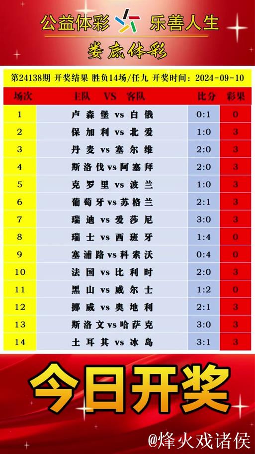 胜负彩26009期欧洲四大机构最新动态(17:00)