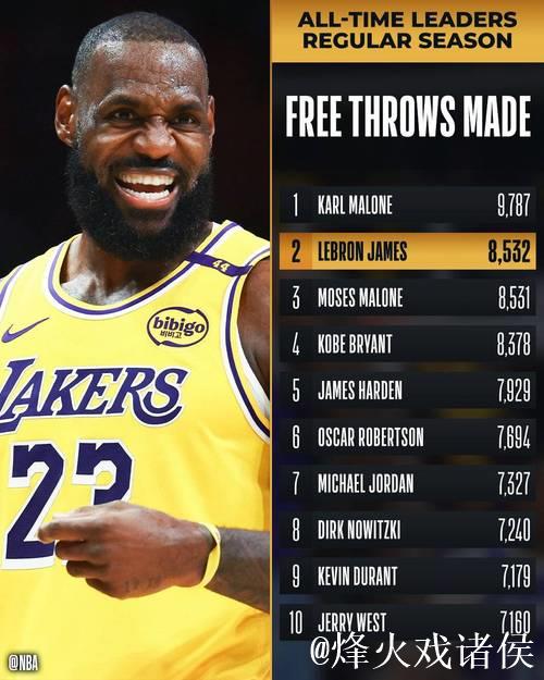 詹姆斯24+11布朗尼贡献5分 湖人碾压奇才成就16连败